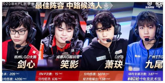 小案例分析